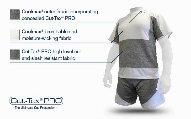 Homeland Security Base Layers Homeland Security Base Layers