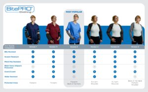 BitePRO-Arm-Guards-Comparison-Guide